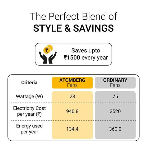 atomberg Studio+ 1200mm BLDC Motor 5 Star Rated Ceiling Fans for Home with Remote Control | Upto 65% Energy Saving High Speed Fan with LED Lights | 2+1 Year Warranty (Earth Brown)
