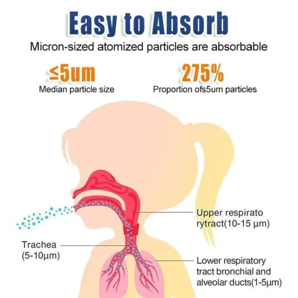 Portable Mesh Nebulizer Machine – Quiet Handheld Inhaler for Adults & Kids, Travel Friendly