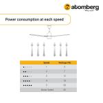atomberg Studio+ 1200mm BLDC Motor 5 Star Rated Ceiling Fans for Home with Remote Control | Upto 65% Energy Saving High Speed Fan with LED Lights | 2+1 Year Warranty (Marble White)