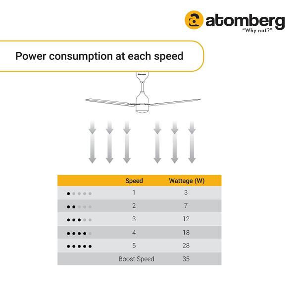 atomberg Studio+ 1200mm BLDC Motor 5 Star Rated Ceiling Fans for Home with Remote Control | Upto 65% Energy Saving High Speed Fan with LED Lights | 2+1 Year Warranty (Marble White)